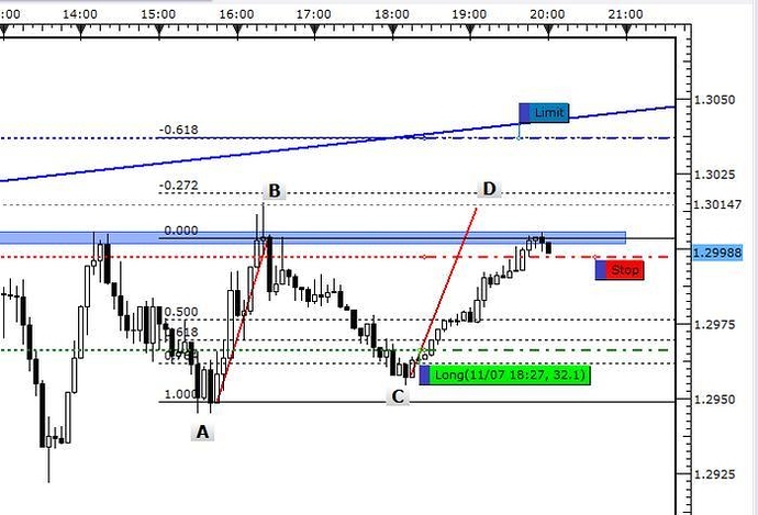 top down analysis forex pdf