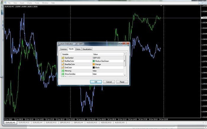 Ict forex indicators