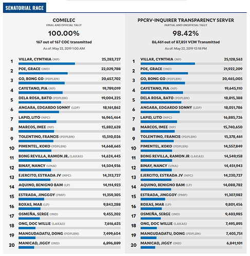 Senatorial race