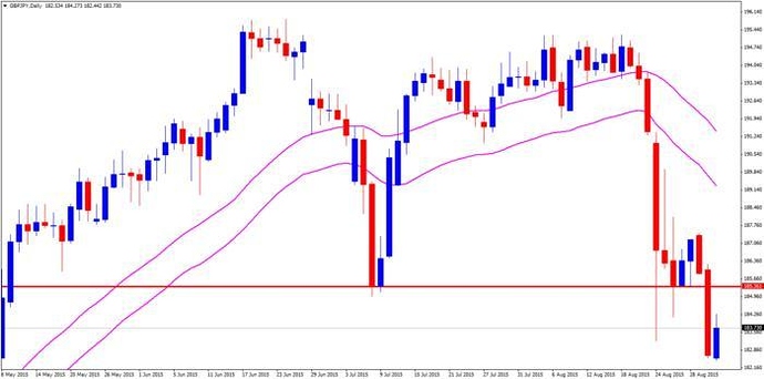 Babypips forex signal