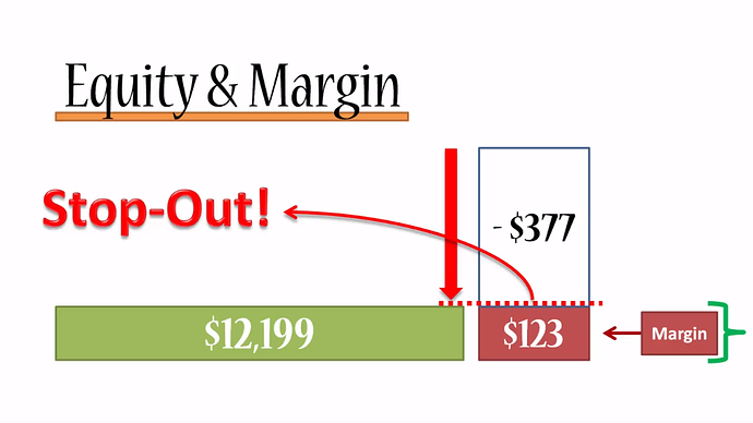 What is margin balance in forex