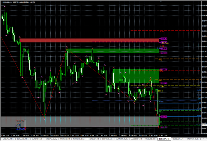 Trading system lol