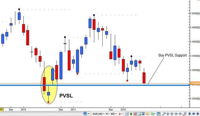 Forex trading discussion