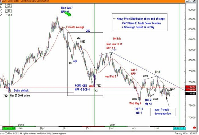 How much money does the average forex trader make