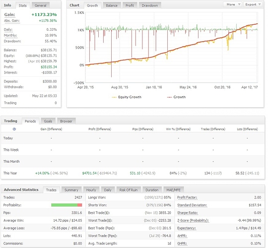 Tengri forex robot
