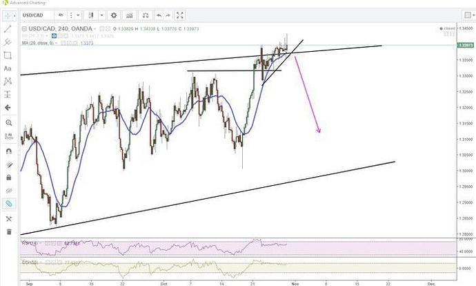 Supply demand trading system