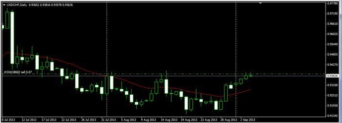 Gallant forex