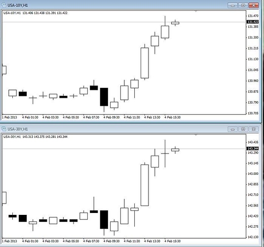 Inner circle trader forex factory