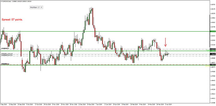 EURCADDaily2