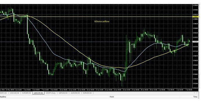 3 duck trading system pdf