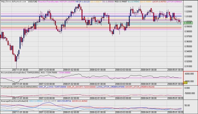 New concepts in technical trading systems pdf free