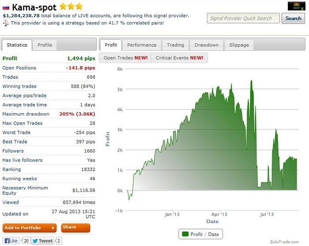 Risk free trading system