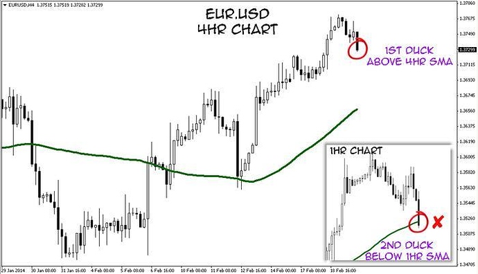 3 ducks forex ea