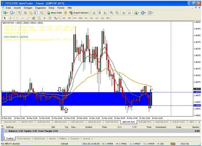 Buy forex signals forum