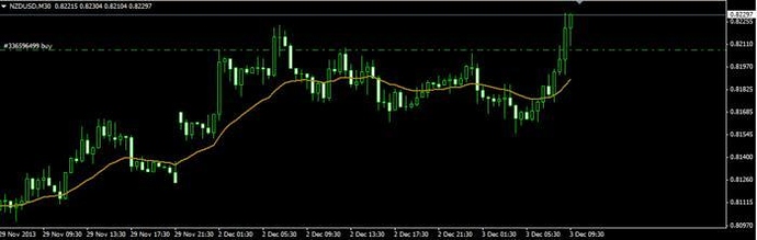 Gallant forex