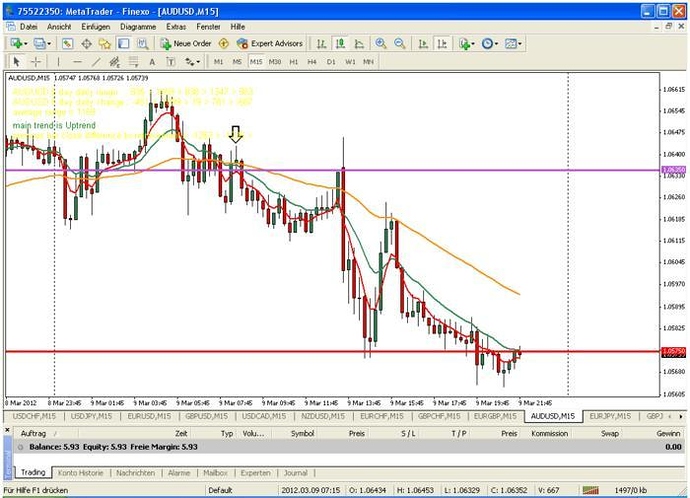 Trading signals fca