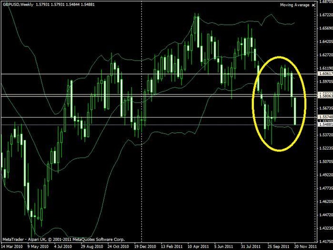 Bollinger bands babypips