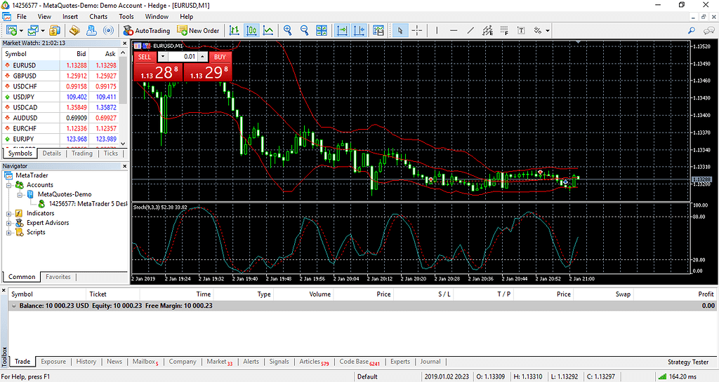 Swing High/Low help + Difference between Fibonacci expansion