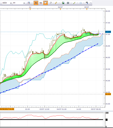 Www forexpros ae commodities gold