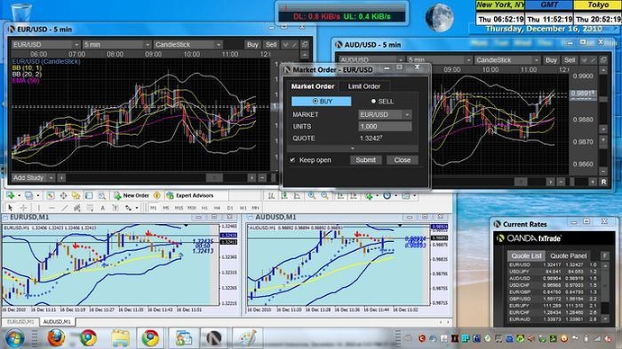 Forex scalping 1m 5m