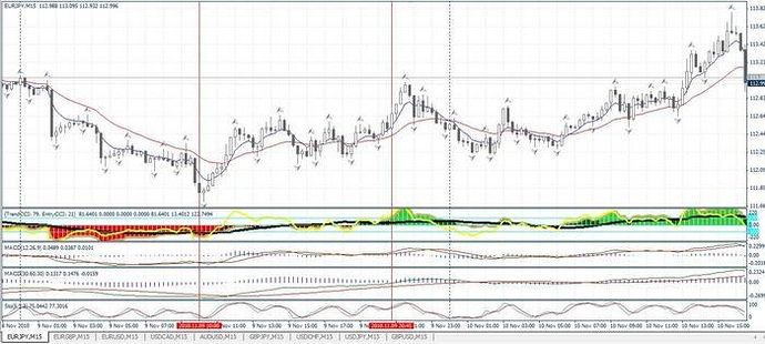 Forex 30 pips trading system