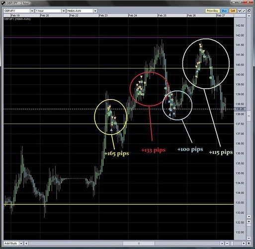 Forex scalping system forum