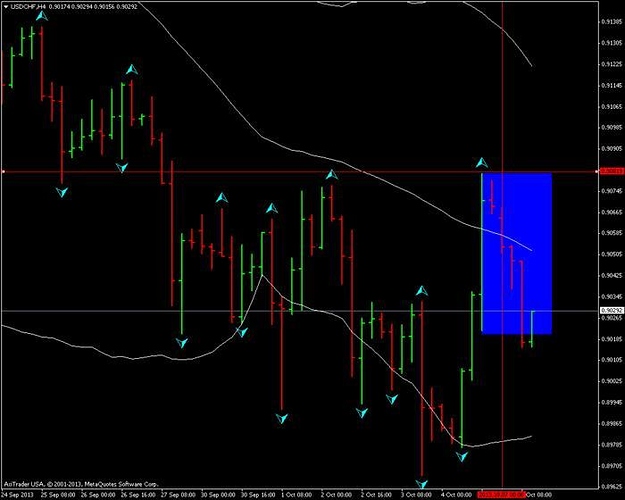 Euro fractal trading system