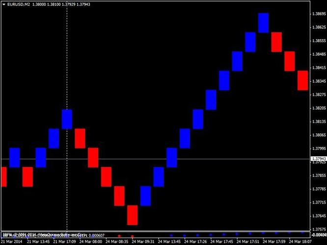 Joe nemeth forex