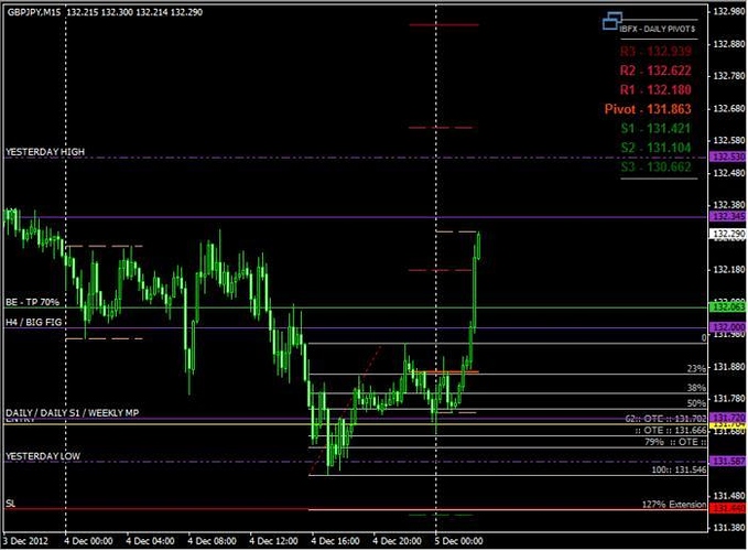 Inner circle trader forex factory
