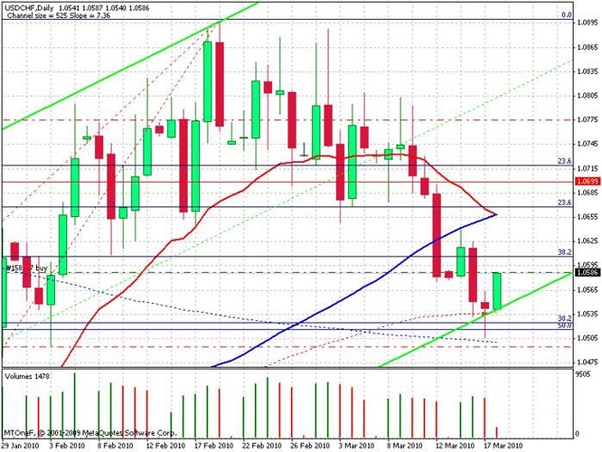 Forex 1d