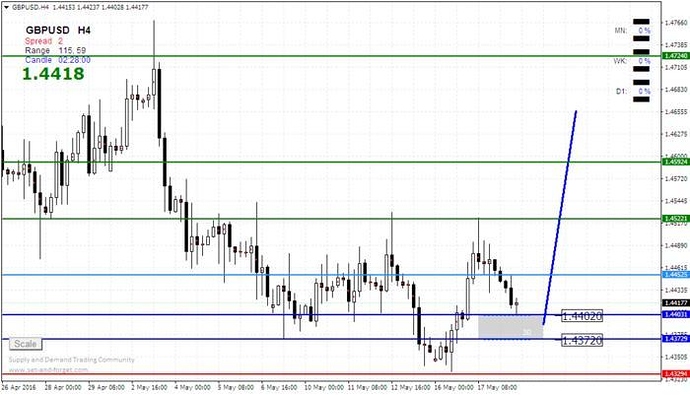 Dj30 forex