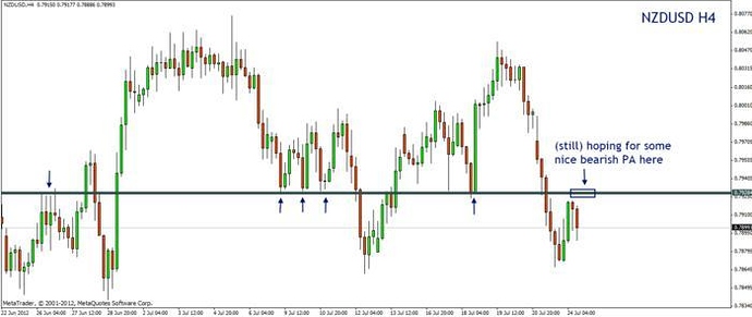 Forexhub price action system