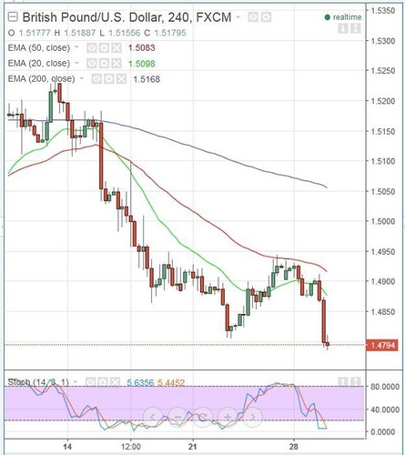 Most profitable forex strategy ever