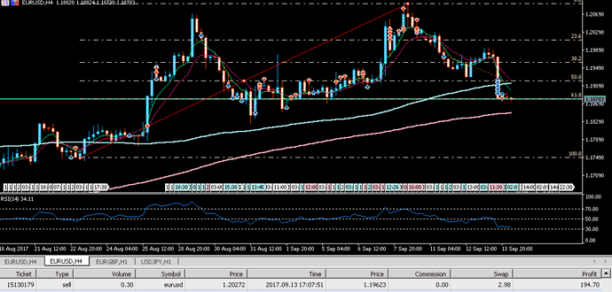 Up and down trading