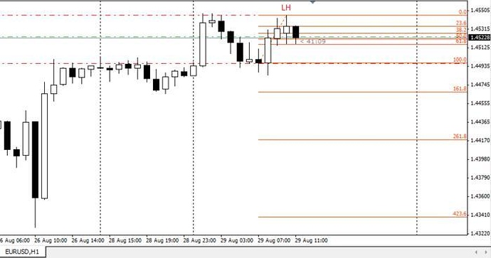 Deja vu forex