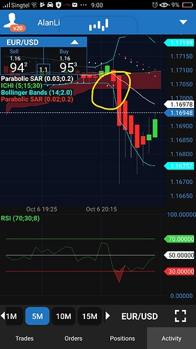 Forex scalping strategy babypips