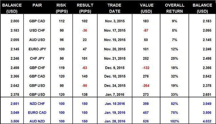 Aggressive forex trading strategies