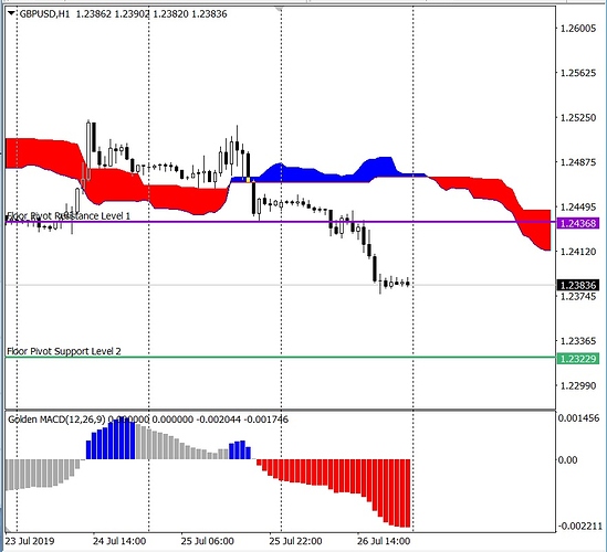 gbpusd 29jul2019 forecast