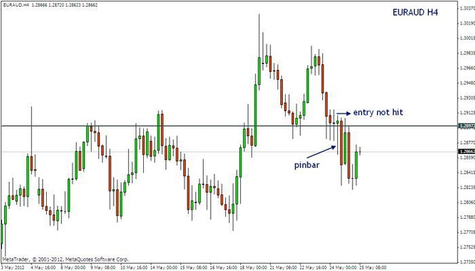 Be+ forex