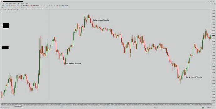 21 ema trading system
