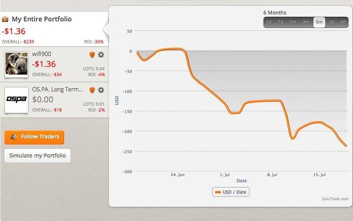 Forex Signal Provider Forum Forex Scalping Plan