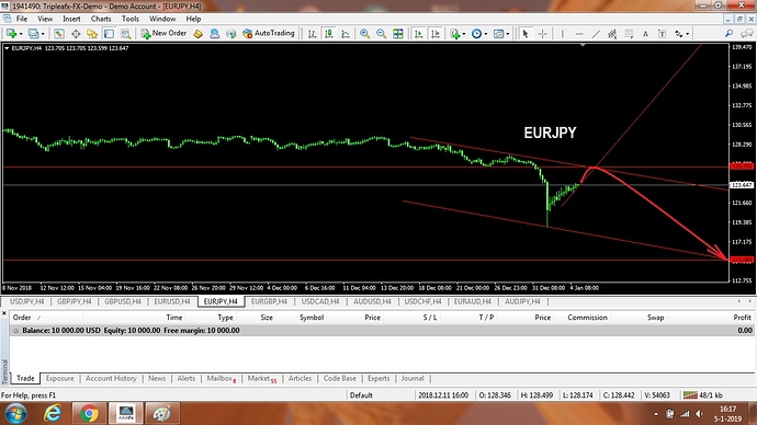 EURJPY2