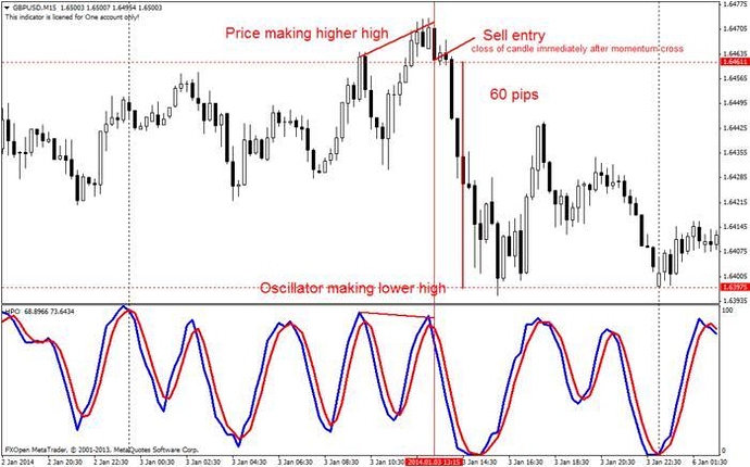 High probability forex system
