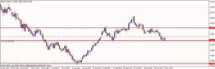 Forex envy