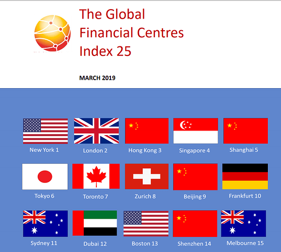 Z-Yen top 15 centers - March 2019