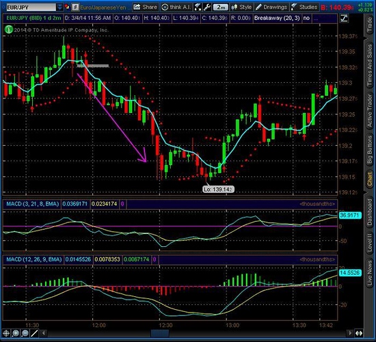 Forex arbitrage forum