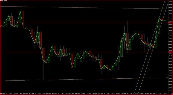 Forex z pattern