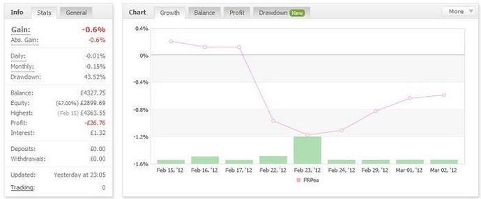 Forex real profit ea educated
