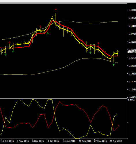 Best forex forums