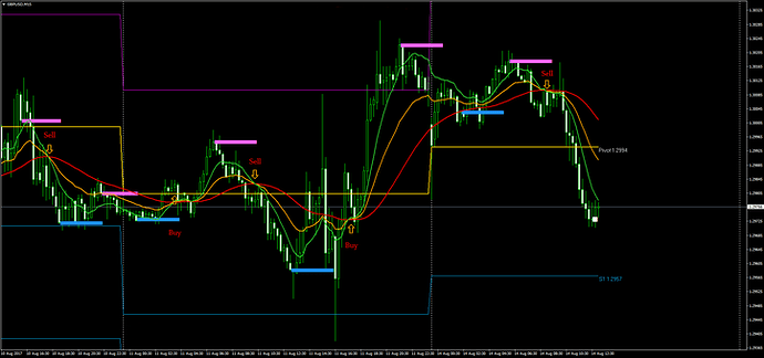 Forex Day Trading Strategy1